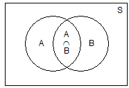 2139_Conditional probability.png